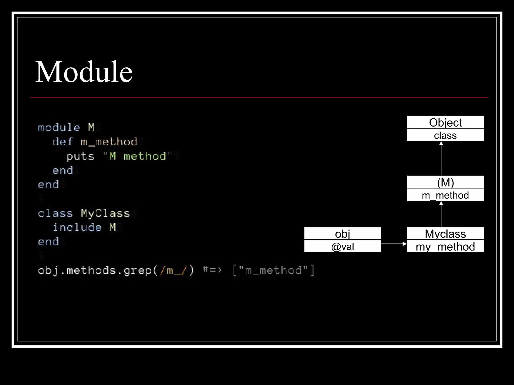 Module obj @val Myclass my_method (M) m_method Object class 