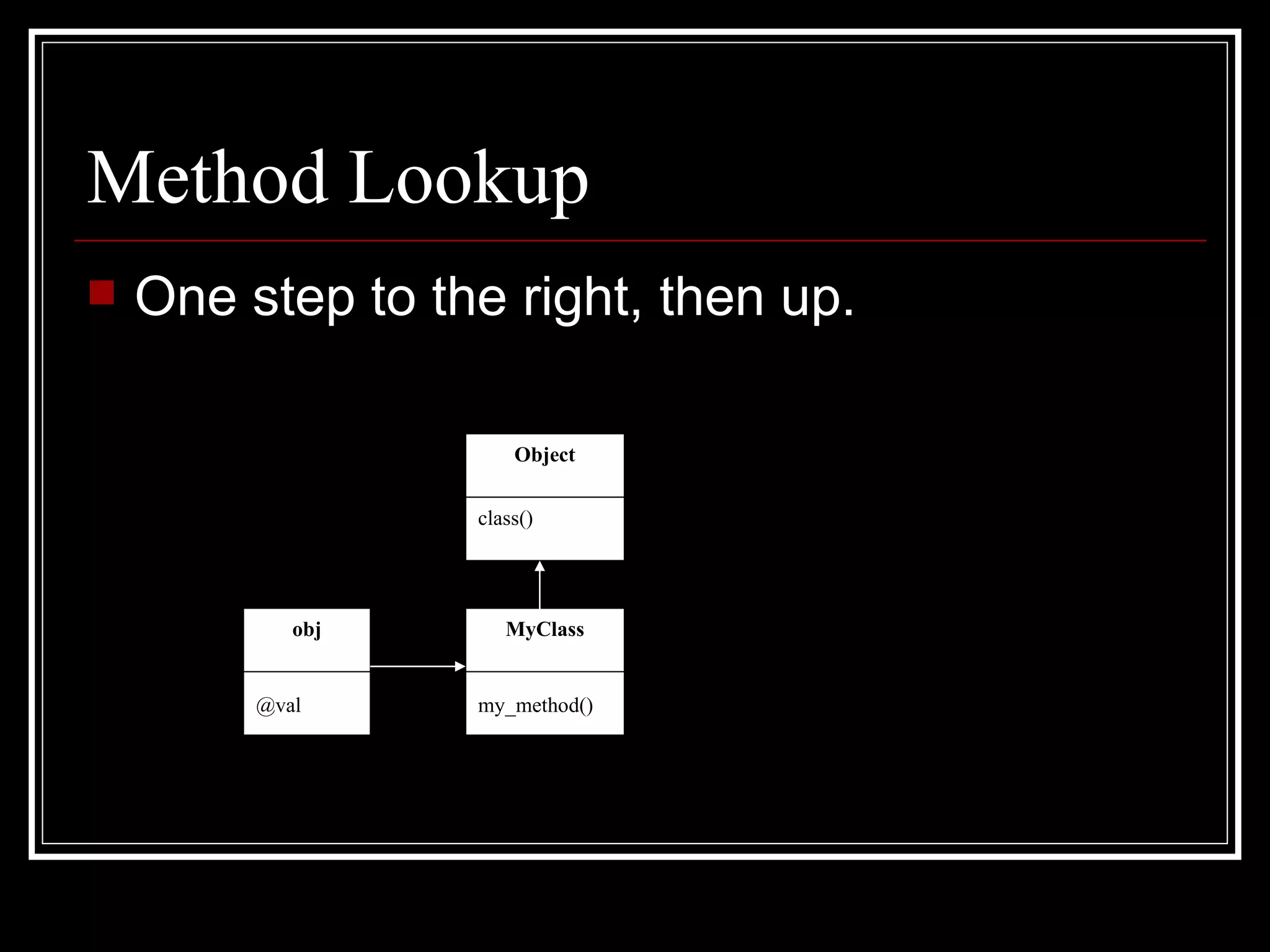 Method Lookup One step to the right, then up. obj @val MyClass my_method() class() Object 