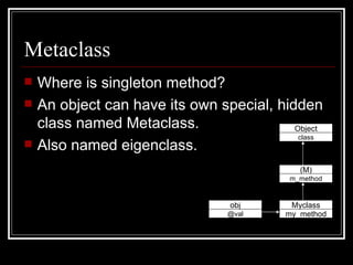 Metaclass Where is singleton method? An object can have its own special, hidden class named Metaclass. Also named eigenclass. obj @val Myclass my_method (M) m_method Object class 
