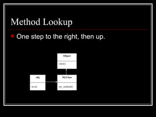Method Lookup One step to the right, then up. obj @val MyClass my_method() class() Object 