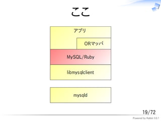 ここ




             19/72
     Powered by Rabbit 0.6.1
 