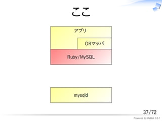 ここ




             37/72
     Powered by Rabbit 0.6.1
 