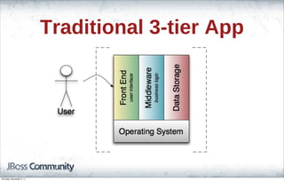 Traditional 3-tier App
Thursday, November 3, 11
 