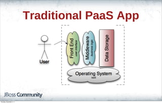 Traditional PaaS App
Thursday, November 3, 11
 