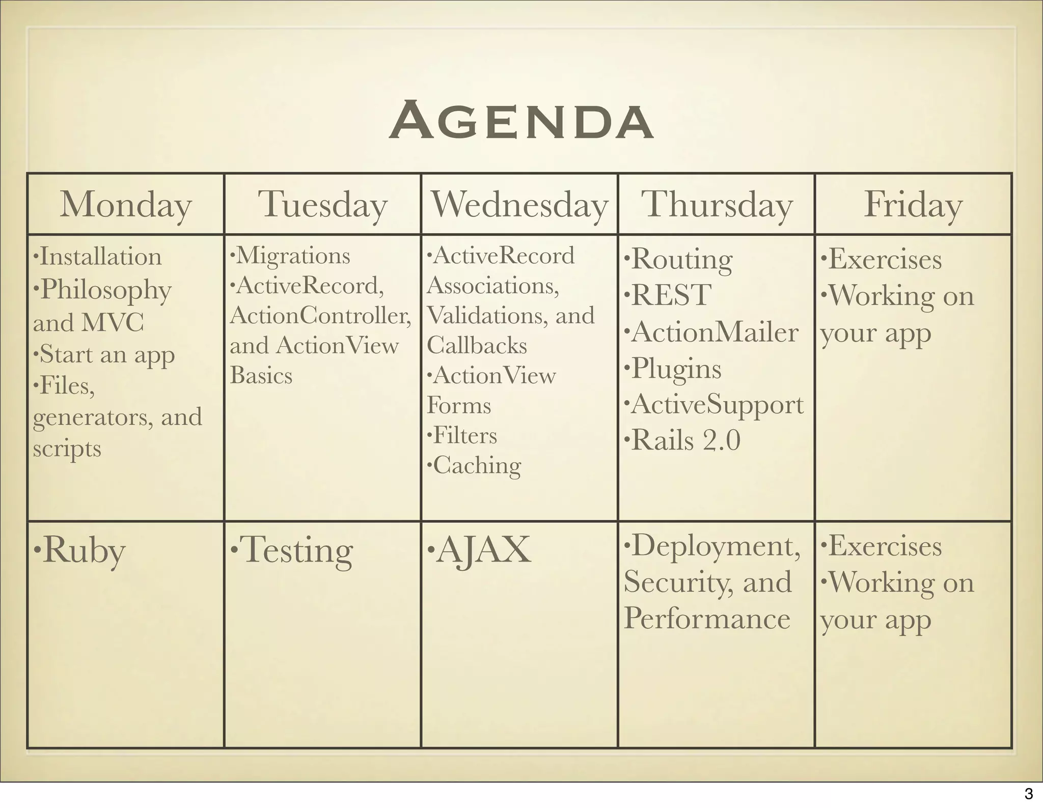 Agenda
  Monday            Tuesday         Wednesday Thursday                     Friday
•Installation     •Migrations       •ActiveRecord      •Routing         •Exercises
•Philosophy       •ActiveRecord,    Associations,      •REST            •Working     on
and MVC           ActionController, Validations, and
                                                       •ActionMailer    your app
•Start an app     and ActionView Callbacks
                  Basics            •ActionView        •Plugins
•Files,
                                    Forms              •ActiveSupport
generators, and
                                    •Filters           •Rails
scripts                                                         2.0
                                    •Caching



•Ruby             •Testing          •AJAX              •Deployment, •Exercises
                                                       Security, and •Working on
                                                       Performance your app




                                                                                          3
 