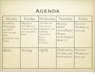 Agenda
  Monday            Tuesday         Wednesday Thursday                     Friday
                  •Migrations       •ActiveRecord
•Installation                                          •Routing         •Exercises
                  •ActiveRecord,    Associations,
•Philosophy                                            •REST            •Working     on
                  ActionController, Validations, and
and MVC                                                •ActionMailer    your app
                  and ActionView Callbacks
•Start an app
                                                       •Plugins
                  Basics            •ActionView
•Files,
                                                       •ActiveSupport
                                    Forms
generators, and
                                    •Filters           •Rails   2.0
scripts
                                    •Caching



                                                       •Deployment, •Exercises
•Ruby             •Testing          •AJAX
                                                       Security, and •Working on
                                                       Performance your app




                                                                                          3
 