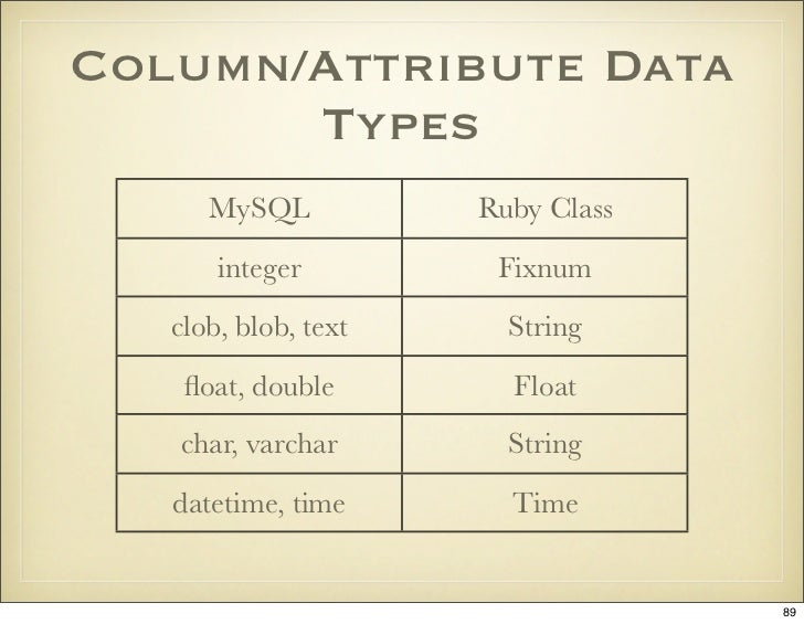 Column Attribute Data Types Mysql Ruby