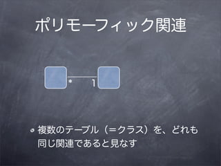 ポリモーフィック関連


   *   1




複数のテーブル（＝クラス）を、どれも
同じ関連であると見なす
 