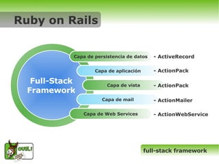 Ruby On Rails