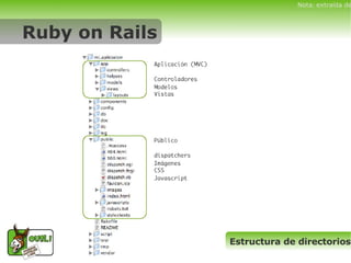 Ruby On Rails