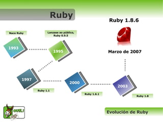 Ruby On Rails