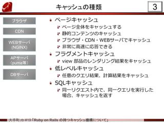 大手町.rb #19 「Ruby on Rails の持つキャッシュ機構について」
キャッシュの種類
ページキャッシュ
ページ全体をキャッシュする
静的コンテンツのキャッシュ
ブラウザ・CDN・WEBサーバでキャッシュ
非常に高速に応答できる
フラグメントキャッシュ
view 部品のレンダリング結果をキャッシュ
低レベルキャッシュ
任意のクエリ結果、計算結果をキャッシュ
SQLキャッシュ
同一リクエスト内で、同一クエリを実行した
場合、キャッシュを返す
3
ブラウザ
CDN
WEBサーバ
(NGINX)
APサーバ
（puma等）
DBサーバ
 