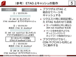 大手町.rb #19 「Ruby on Rails の持つキャッシュ機構について」
（参考） ETAG とキャッシュの動作
ブラウザは ETAG と
組合せてページを
キャッシュする
リクエスト時に前回記憶し
た ETAG も合わせて送信
サーバは前回と同じ値なら
304 not modified を応答
ページ全体を返すよりも
ずっとコンパクトで
ネットワーク負荷が少ない
ブラウザだけでなく、
CDN やプロキシも同じよ
うに動作する
5
ブラウザ WEBサーバ
① / をリクエスト
② 200 OK をレスポンス
ETAG deadbeaf をブラウザはキャッシュ
③ / をリクエスト
前回の ETAG は deadbeaf
④ 304 not modified をレスポンス
ブラウザは前回のキャッシュを使う
⑤ / のコンテンツを更新
ETAG が beafbeaf になる
⑦ / をリクエスト
前回の ETAG は deadbeaf
⑧ 200 OK をレスポンス
ETAG beafbeaf をブラウザはキャッシュ
 