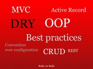 Ruby on Rails MVC Best practices REST Convention over configuration DRY OOP Active Record CRUD 