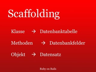 Ruby on Rails Scaffolding Klasse      Datenbanktabelle Methoden      Datenbankfelder Objekt      Datensatz 