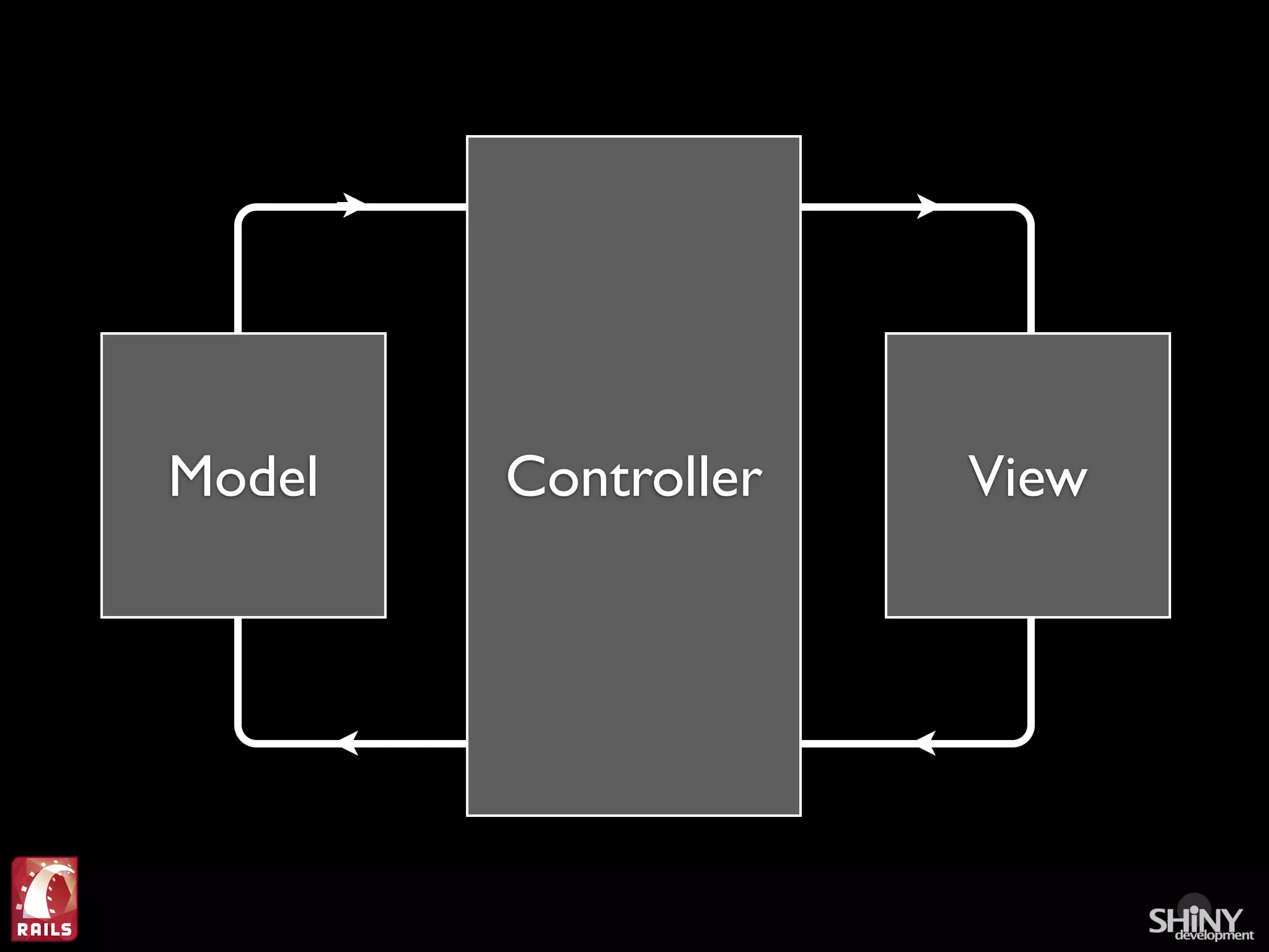 Ruby on Rails For .Net Programmers