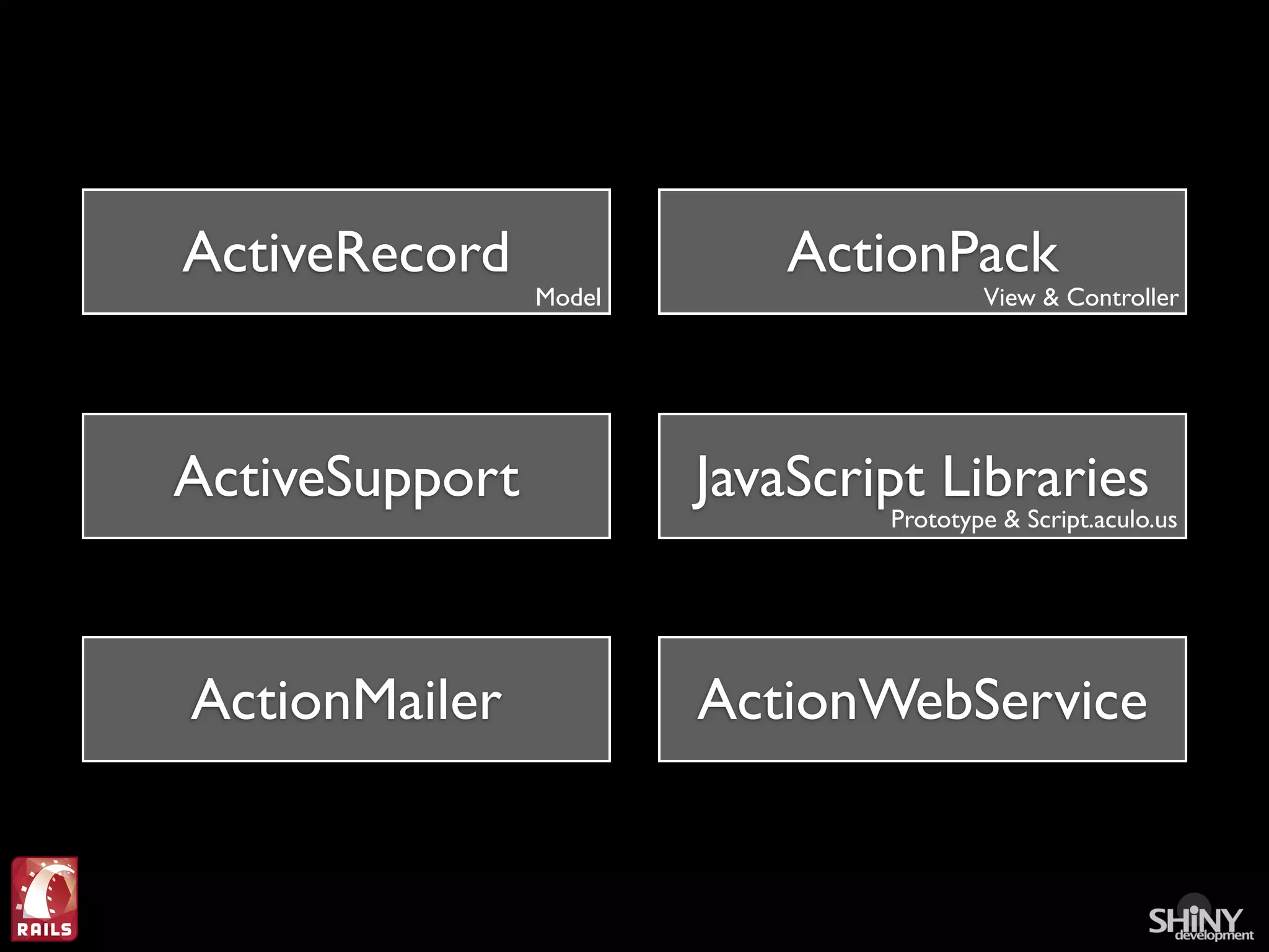 Ruby on Rails For .Net Programmers