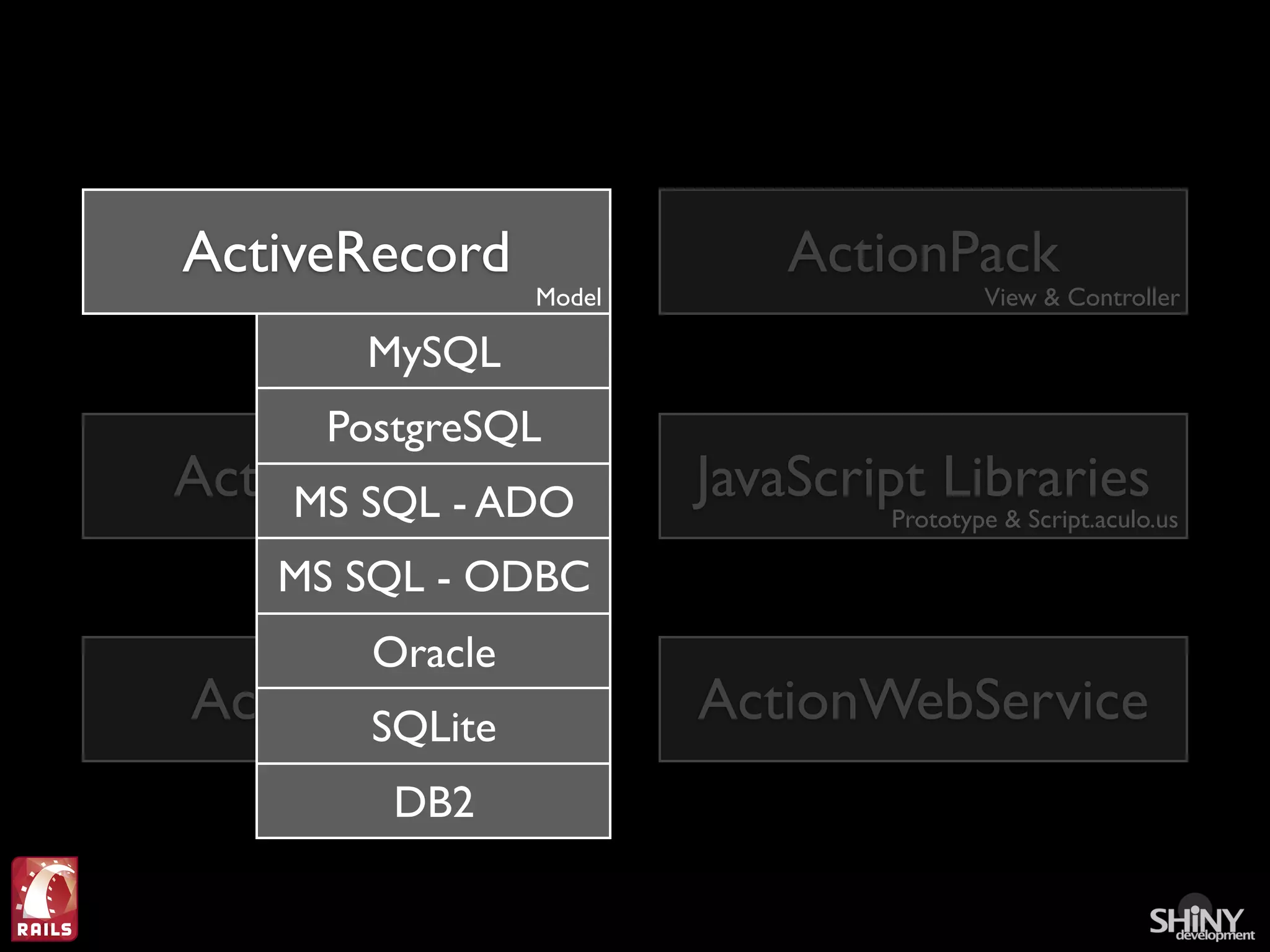 Ruby on Rails For .Net Programmers