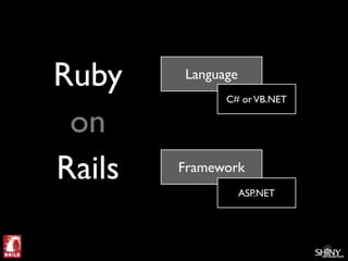 Ruby on Rails For .Net Programmers