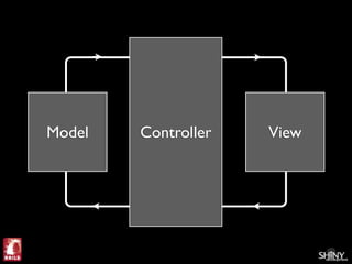 Ruby on Rails For .Net Programmers