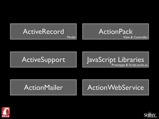 Ruby on Rails For .Net Programmers