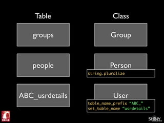 Ruby on Rails For .Net Programmers