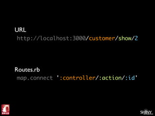 Ruby on Rails For .Net Programmers