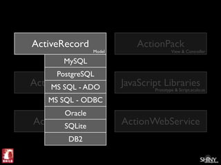 Ruby on Rails For .Net Programmers