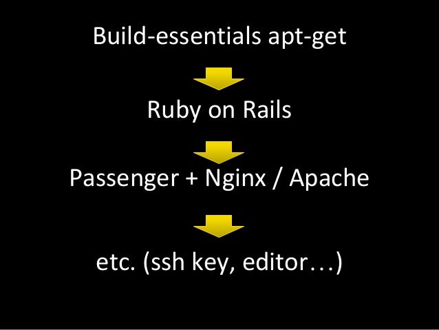 Ruby On Rails 開發環境建置for Ubuntu
