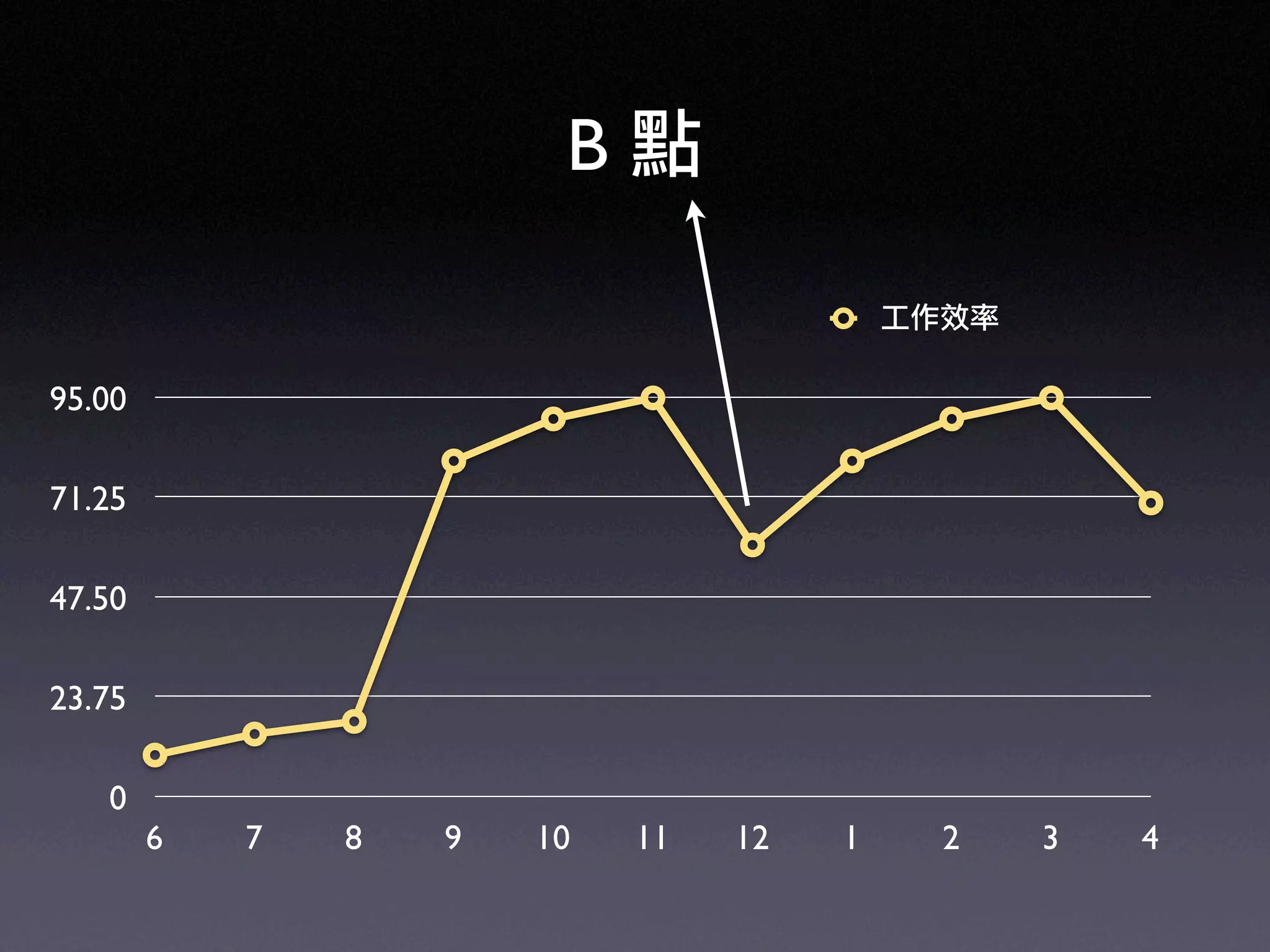 Ruby on Rails in UbiSunrise