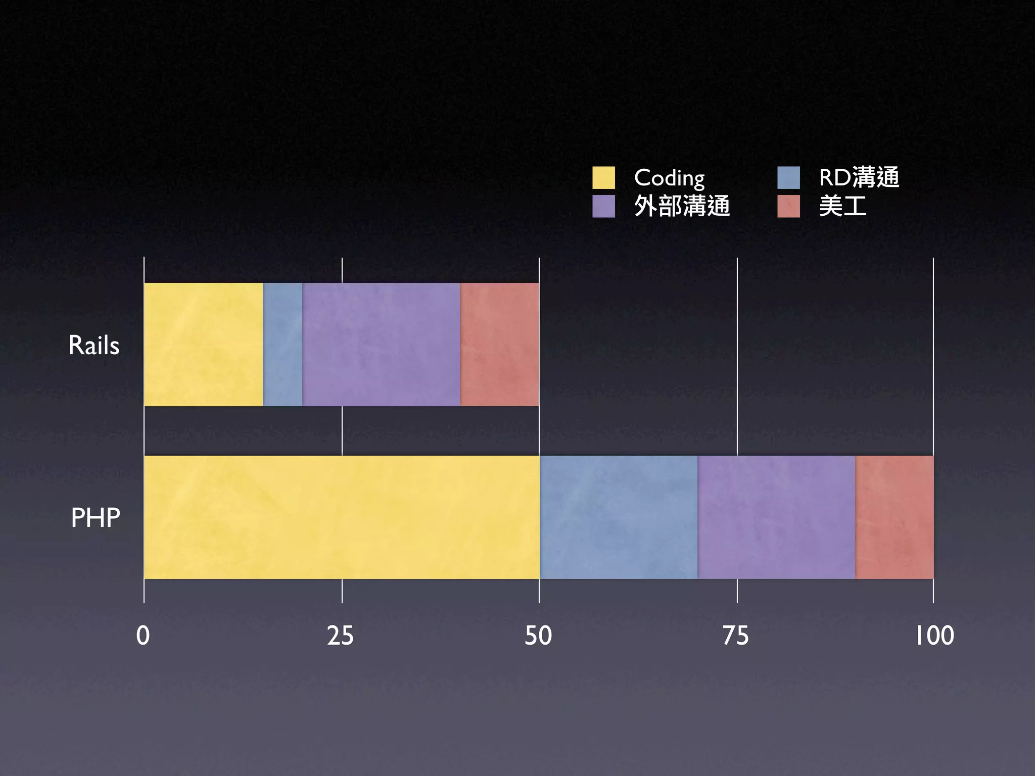 Ruby on Rails in UbiSunrise