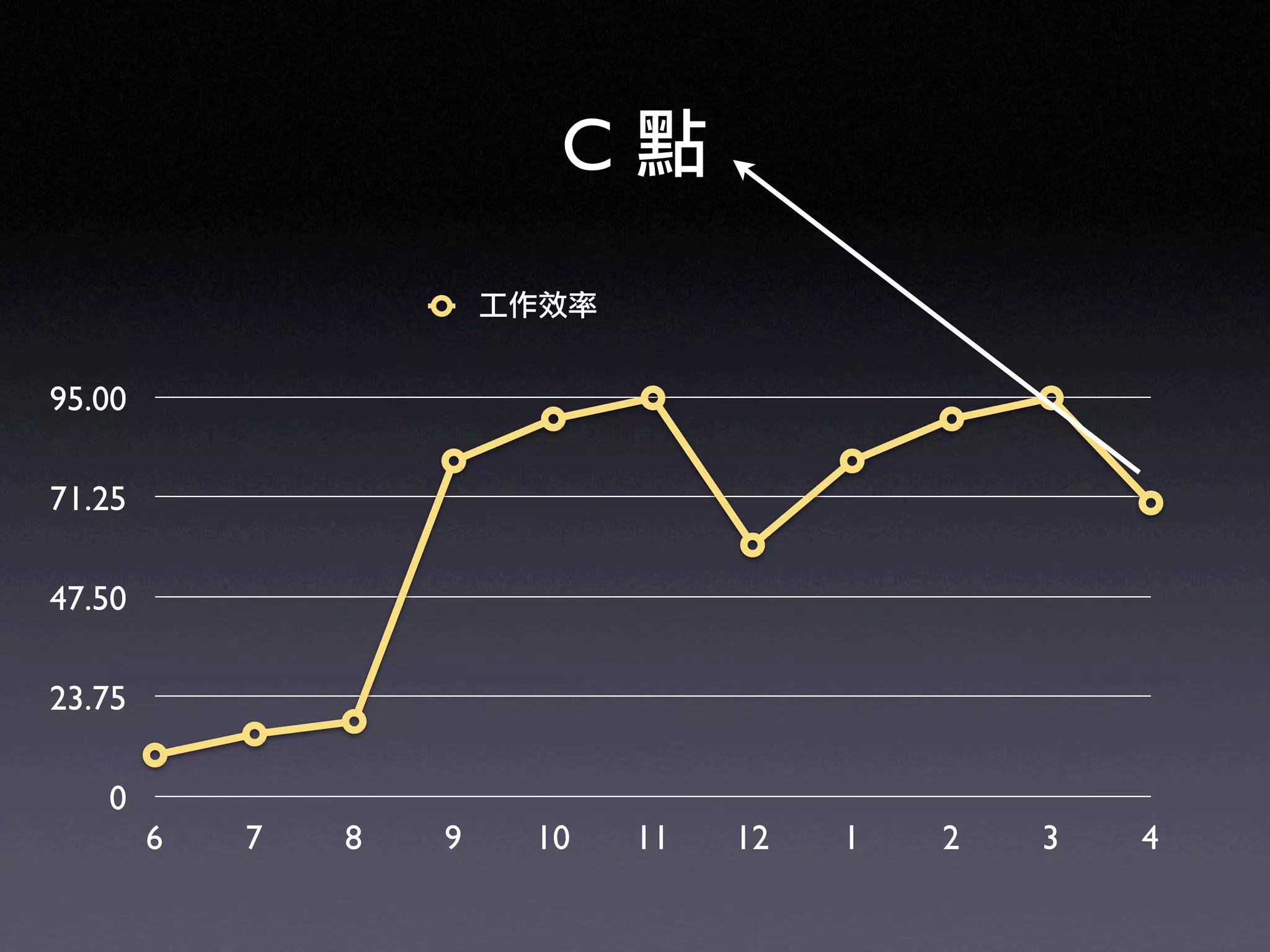 Ruby on Rails in UbiSunrise
