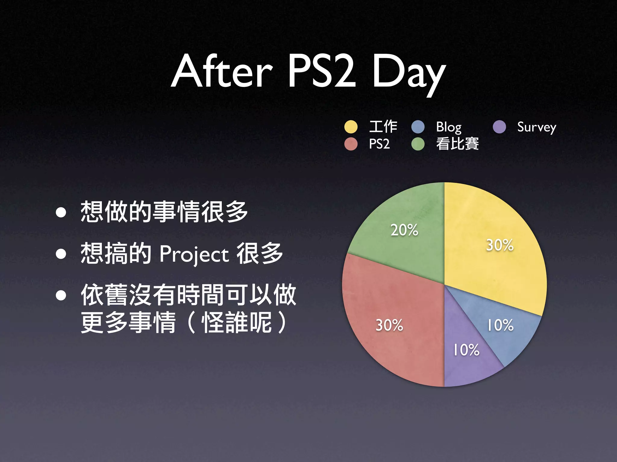 Ruby on Rails in UbiSunrise