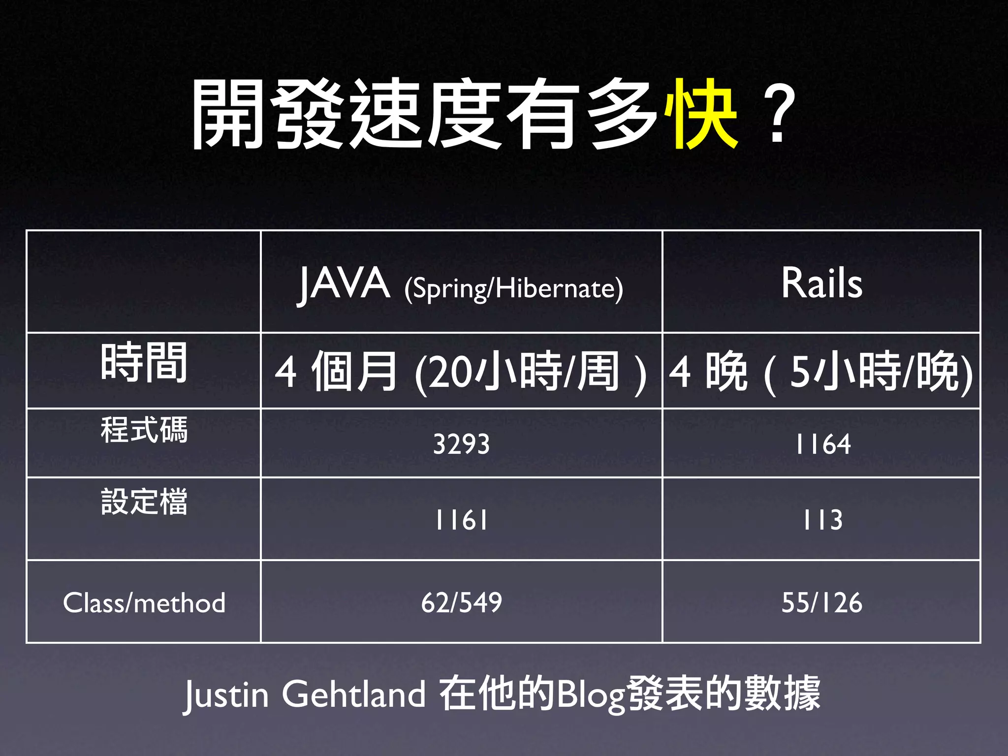 Ruby on Rails in UbiSunrise