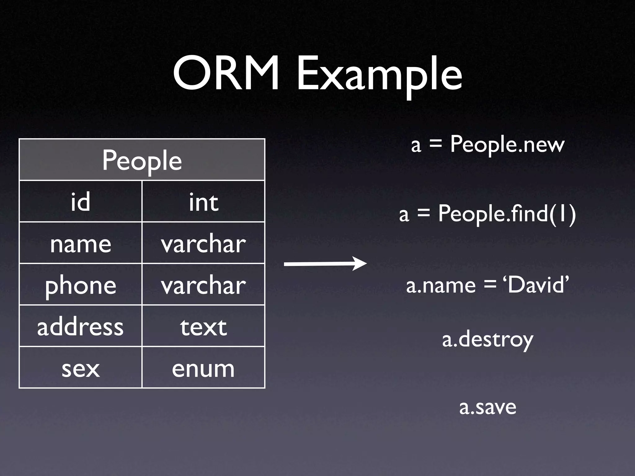Ruby on Rails in UbiSunrise