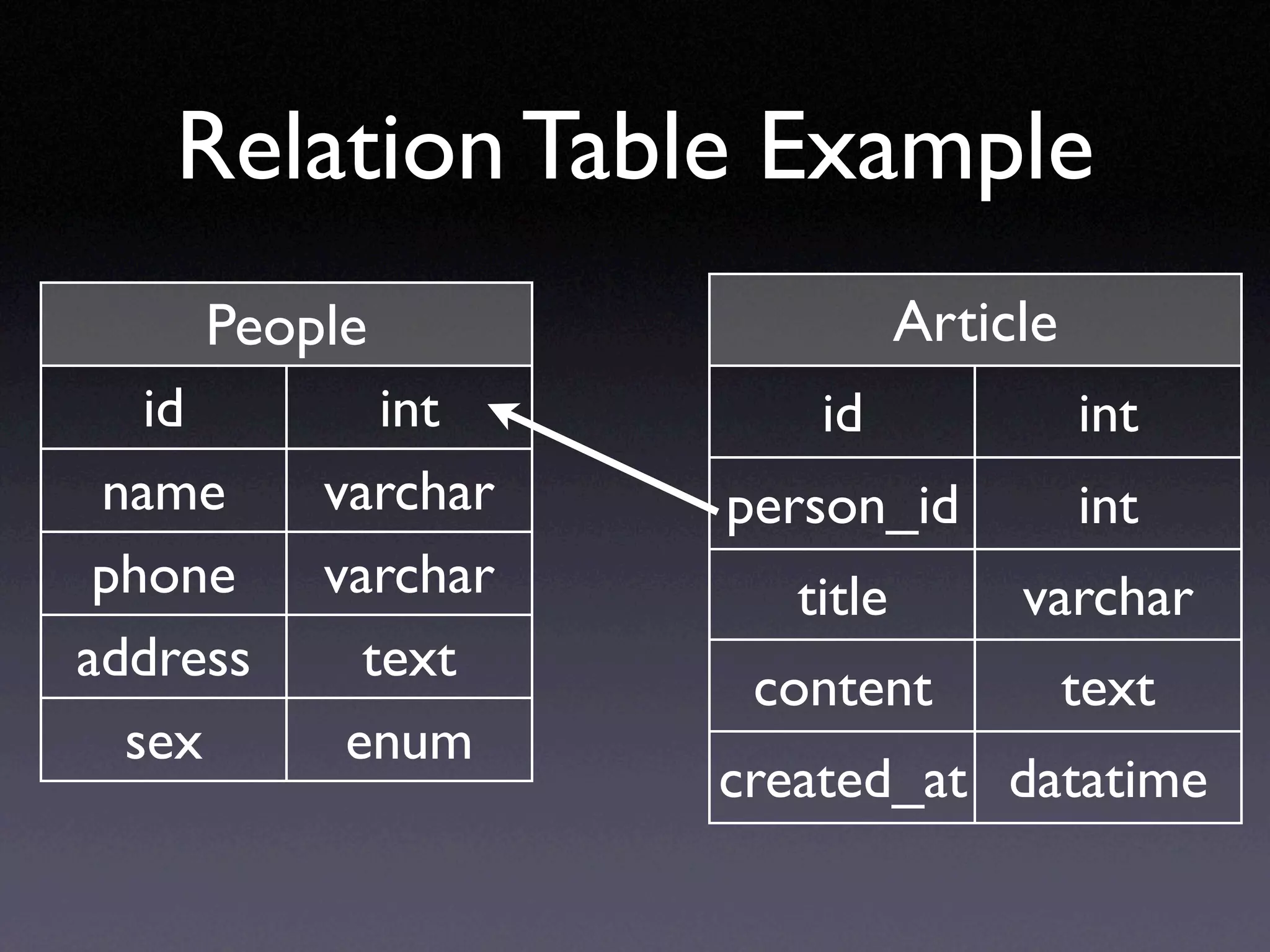 Ruby on Rails in UbiSunrise