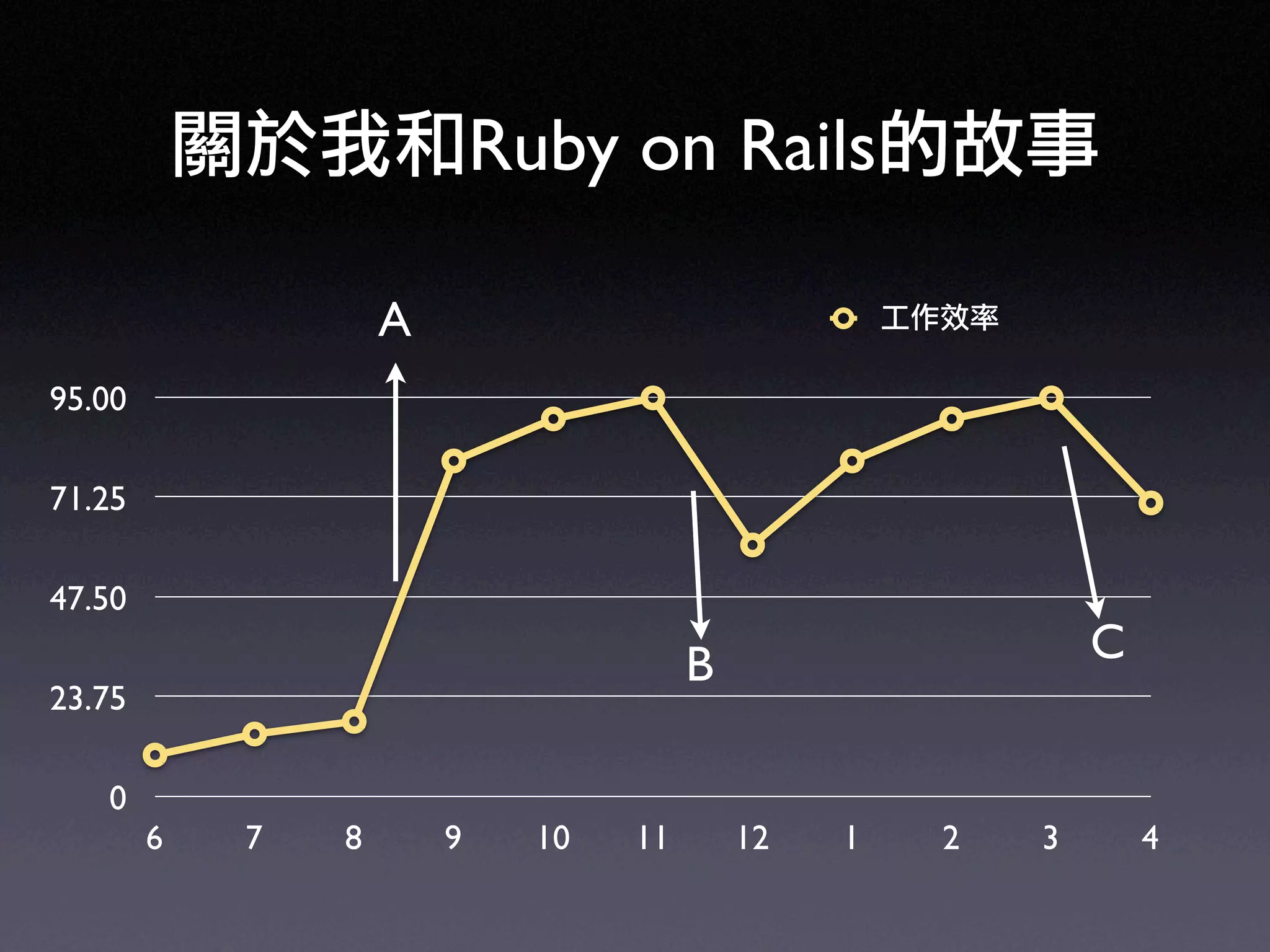 Ruby on Rails in UbiSunrise
