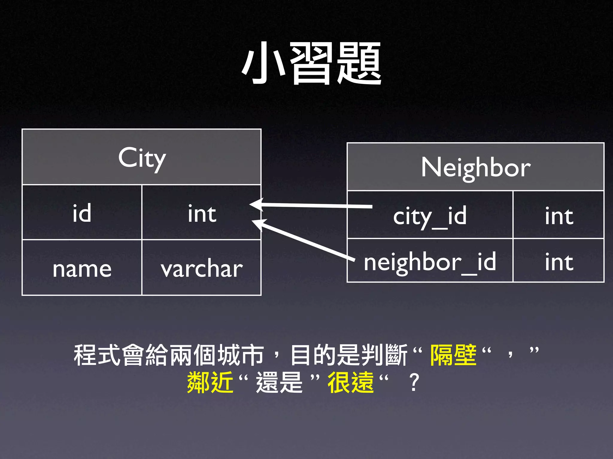 Ruby on Rails in UbiSunrise