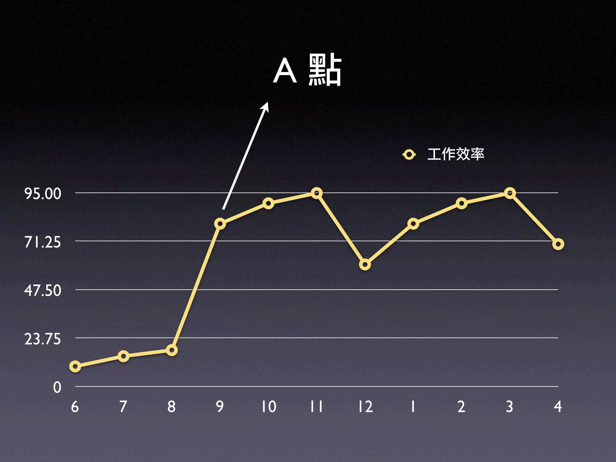 Ruby on Rails in UbiSunrise