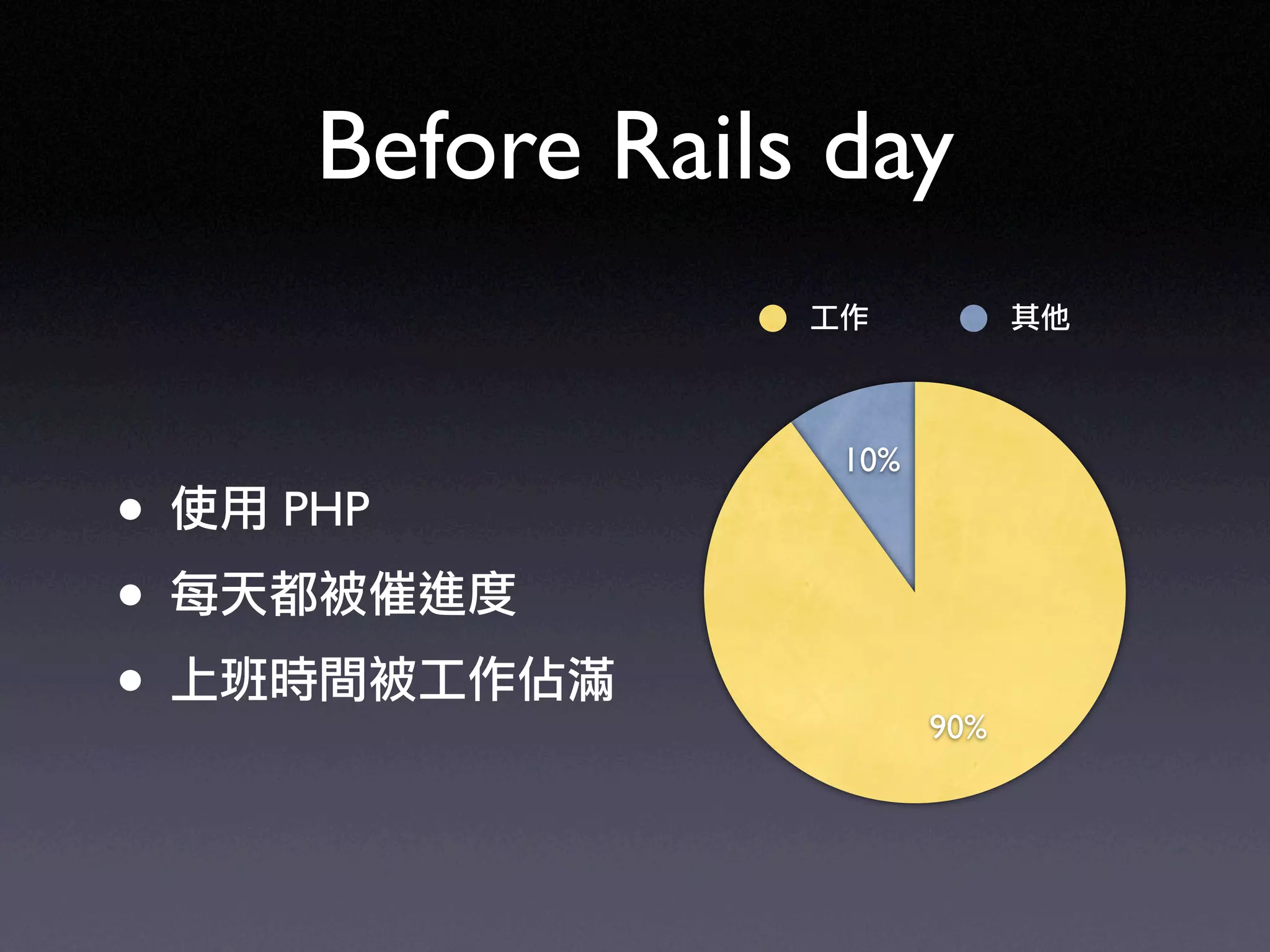Ruby on Rails in UbiSunrise