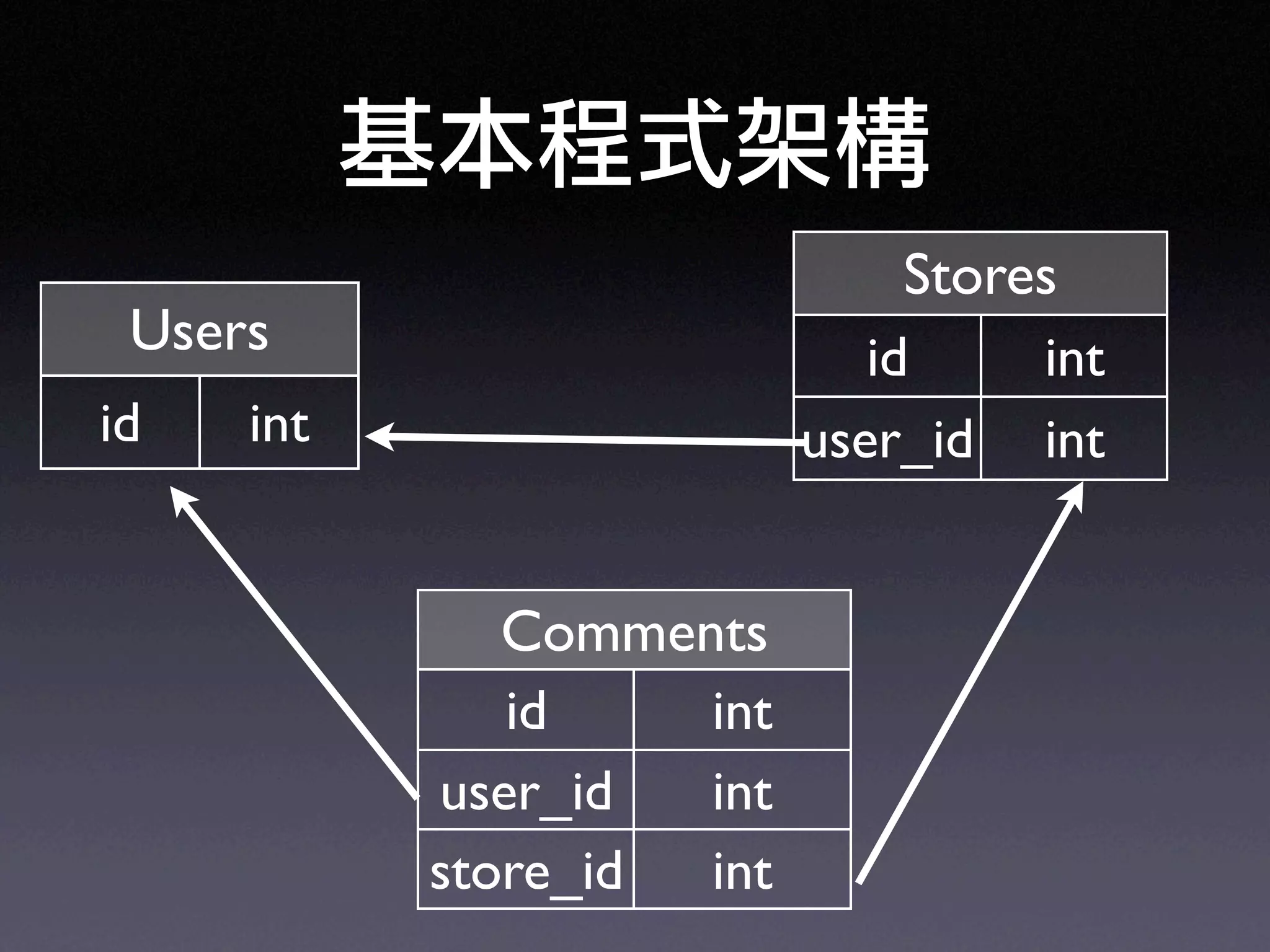 Ruby on Rails in UbiSunrise