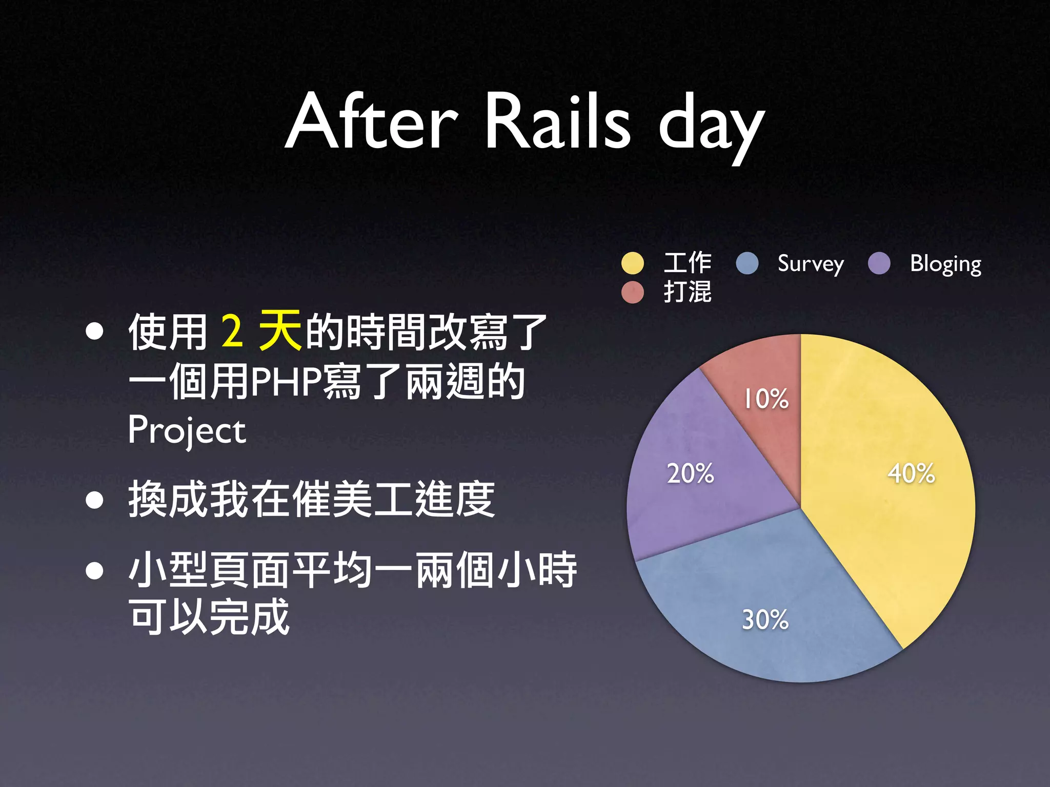 Ruby on Rails in UbiSunrise