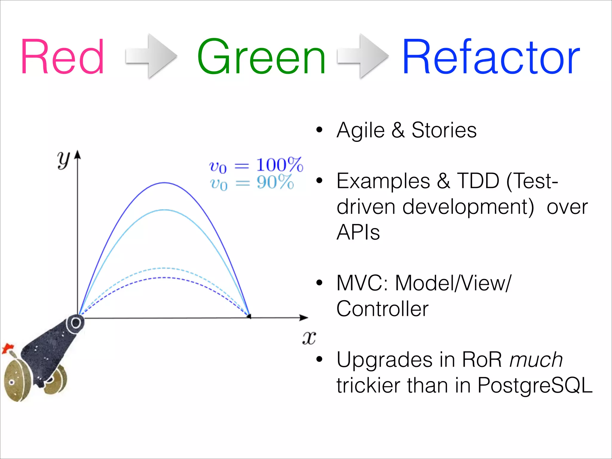 Red

Green

Refactor

•

Agile & Stories

•

Examples & TDD (Testdriven development) over
APIs

•

MVC: Model/View/
Controller

•

Upgrades in RoR much
trickier than in PostgreSQL

 