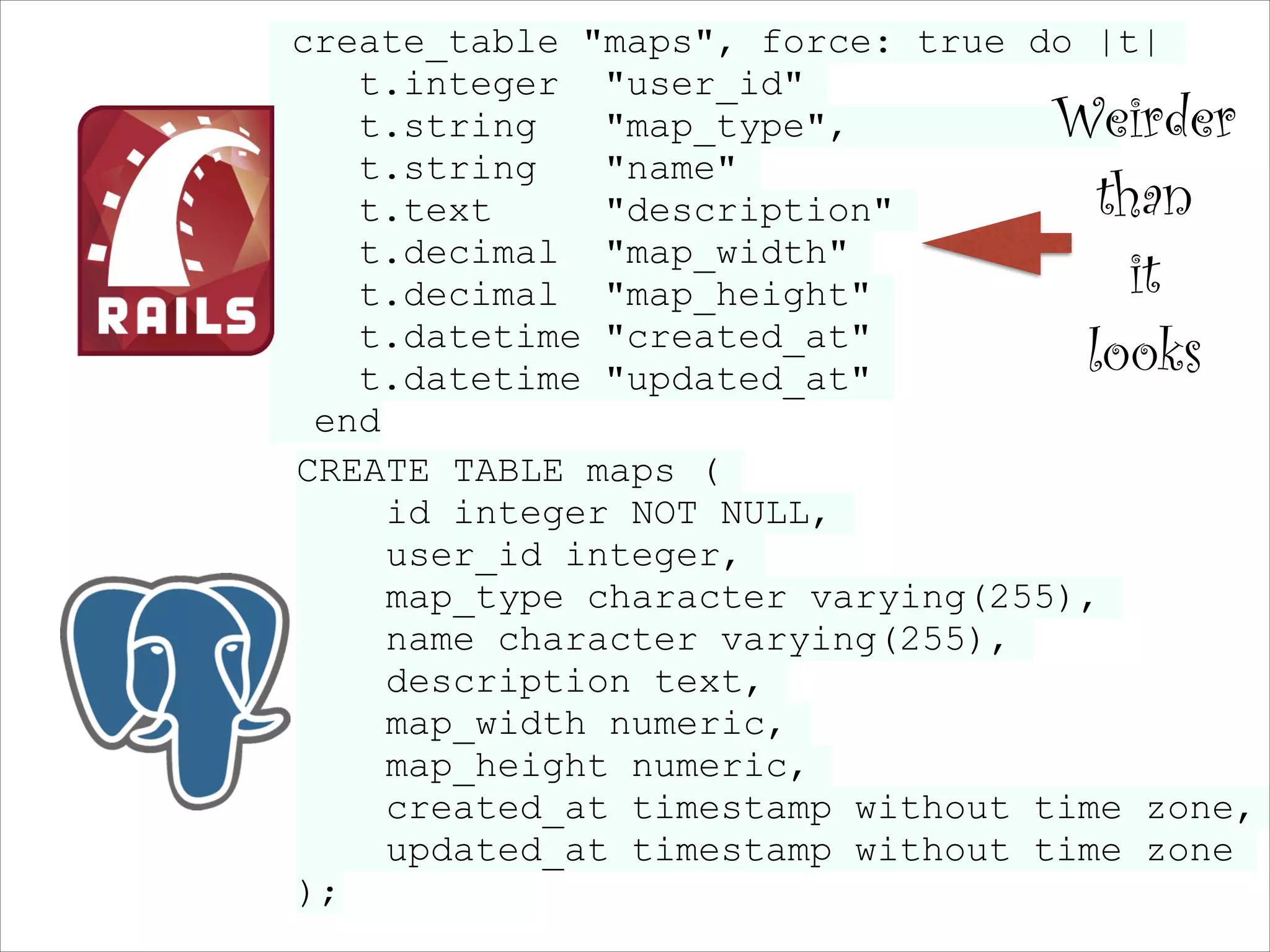 create_table "maps", force: true do |t|
t.integer "user_id"
t.string
"map_type",
t.string
"name"
t.text
"description"
t.decimal "map_width"
t.decimal "map_height"
t.datetime "created_at"
t.datetime "updated_at"
end
CREATE TABLE maps (
id integer NOT NULL,
user_id integer,
map_type character varying(255),
name character varying(255),
description text,
map_width numeric,
map_height numeric,
created_at timestamp without time zone,
updated_at timestamp without time zone
);

Weirder
than
it
looks

 