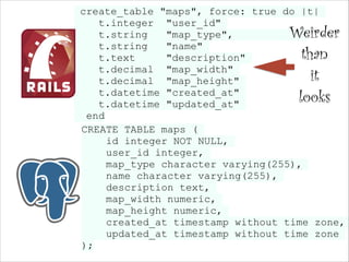 create_table "maps", force: true do |t|
t.integer "user_id"
t.string
"map_type",
t.string
"name"
t.text
"description"
t.decimal "map_width"
t.decimal "map_height"
t.datetime "created_at"
t.datetime "updated_at"
end
CREATE TABLE maps (
id integer NOT NULL,
user_id integer,
map_type character varying(255),
name character varying(255),
description text,
map_width numeric,
map_height numeric,
created_at timestamp without time zone,
updated_at timestamp without time zone
);

Weirder
than
it
looks

 