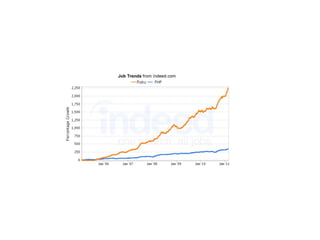 Ruby para programadores PHP