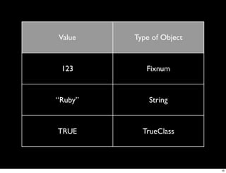 The Ruby Programming Language - Ryan Farnell