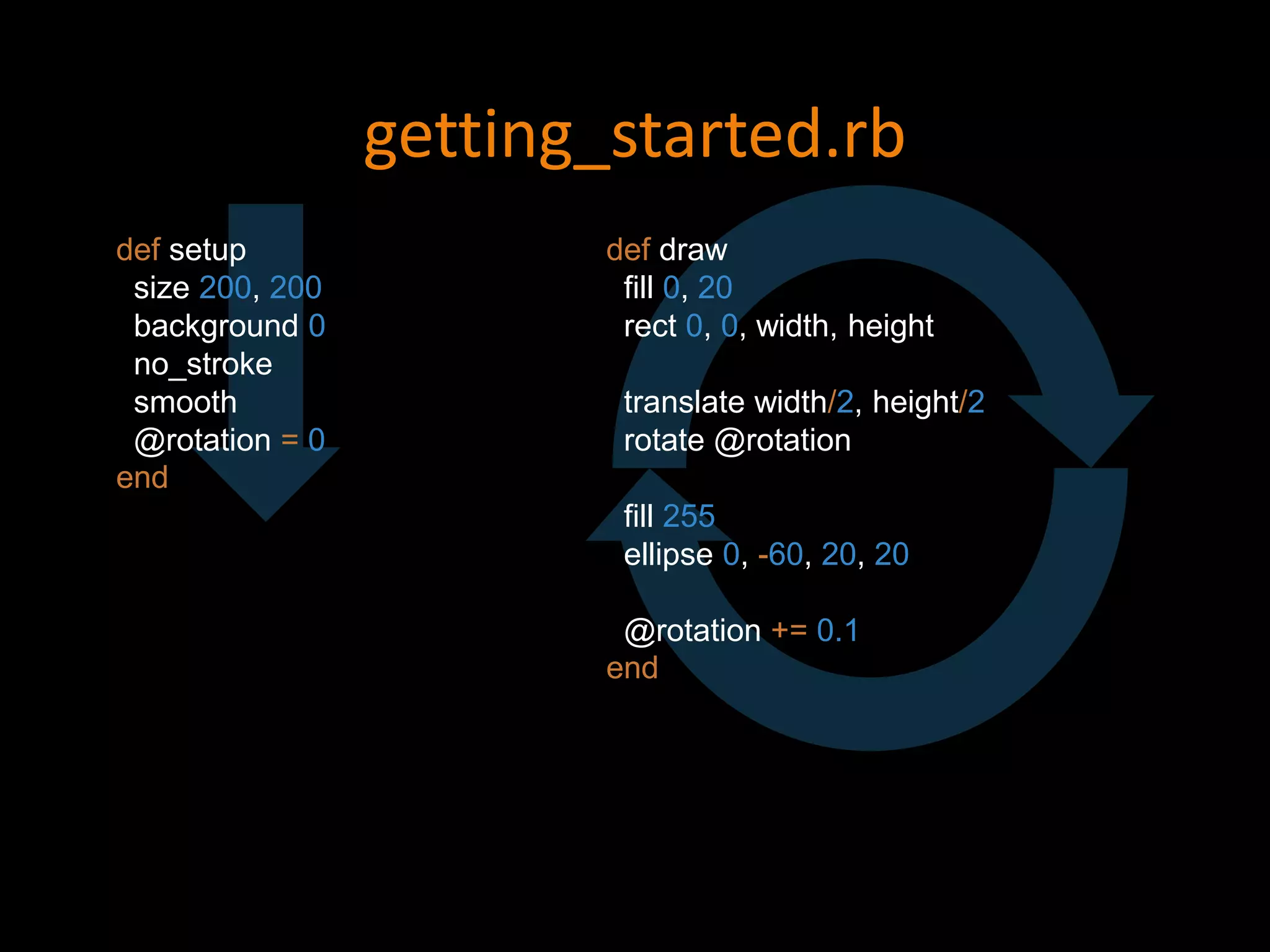 getting_started.rb
def setup
size 200, 200
background 0
no_stroke
smooth
@rotation = 0
end
def draw
fill 0, 20
rect 0, 0, width, height
translate width/2, height/2
rotate @rotation
fill 255
ellipse 0, -60, 20, 20
@rotation += 0.1
end
 
