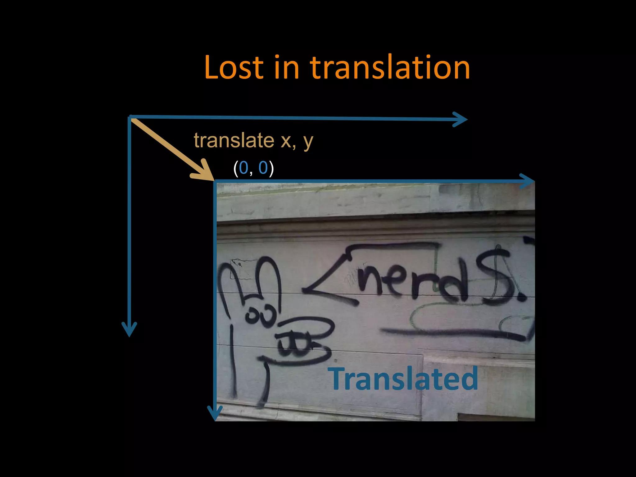 Lost in translation
Translated
translate x, y
(0, 0)
 