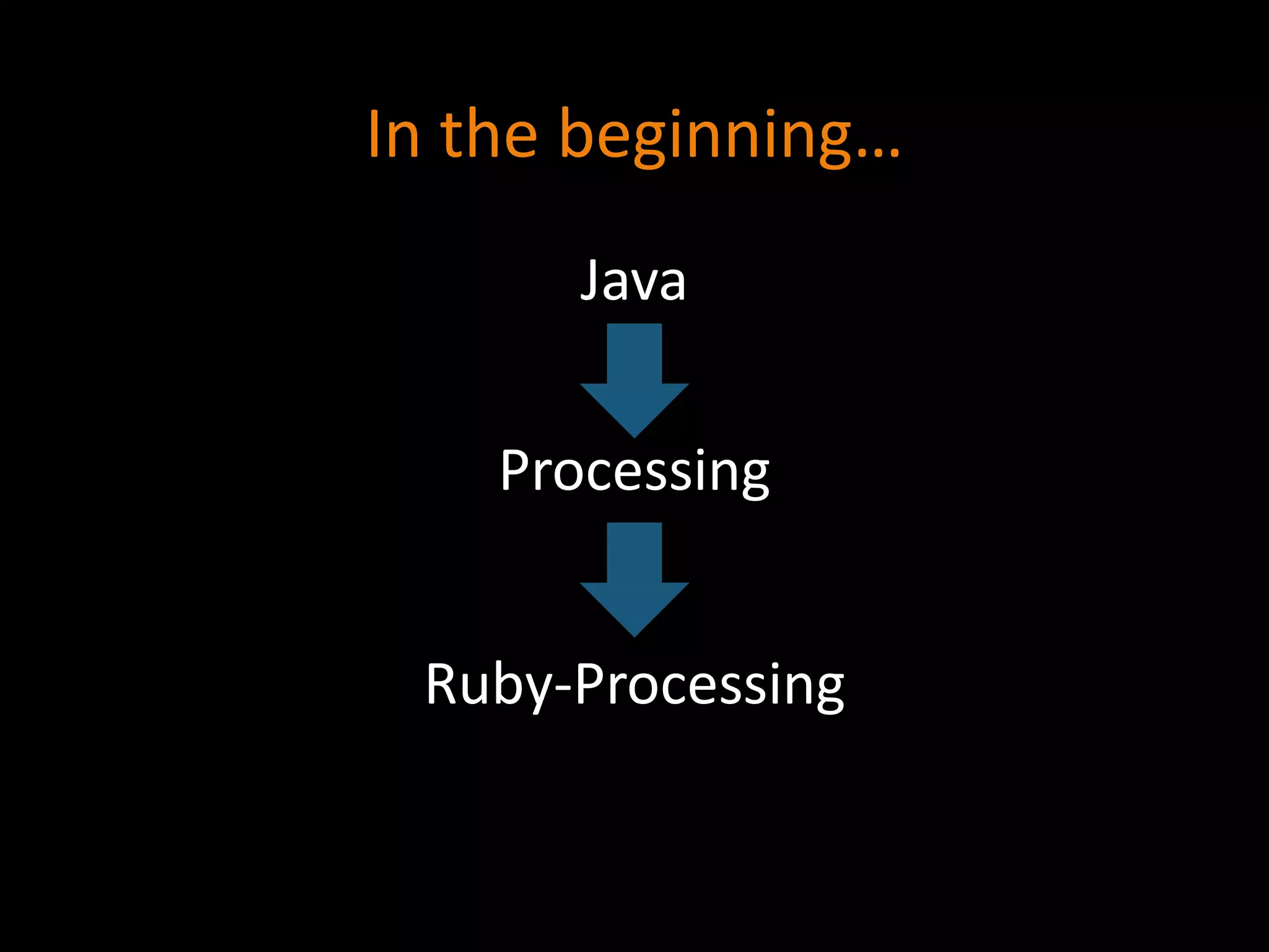 In the beginning…
Java
Processing
Ruby-Processing
 